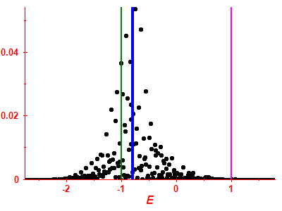Strength function